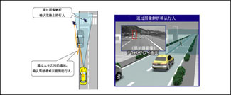 HondaÐû²¼ÏȽøÇå¾²Ñо¿³µ¡°Honda ASV-3¡±-ͼÏñÆÊÎöÊÖÒÕµÄÐÐÈË̽²âϵͳ