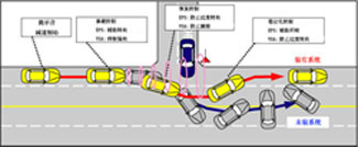 HondaÐû²¼ÏȽøÇå¾²Ñо¿³µ¡°Honda ASV-3¡±-ÌÓ±Üǰ·½ÕϰÎïµÄ¸¨Öúϵͳ