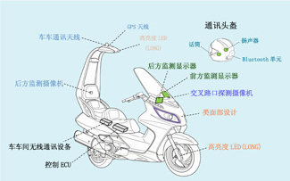HondaÐû²¼ÏȽøÇå¾²Ñо¿³µ¡°Honda ASV-3¡±-ASV-3ϵͳÉèÖÃͼ-ĦÍгµ