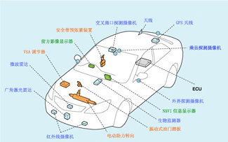 HondaÐû²¼ÏȽøÇå¾²Ñо¿³µ¡°Honda ASV-3¡±-ASV-3ϵͳÉèÖÃͼ-Æû³µ