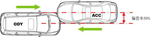 ¹ãÖݶ¦Ê¢¹ú¼ÊÀֳɾÙÐк£ÄÚÊ×´ÎCar to Car³µ¶Ô³µÅöײÊÔÑé
